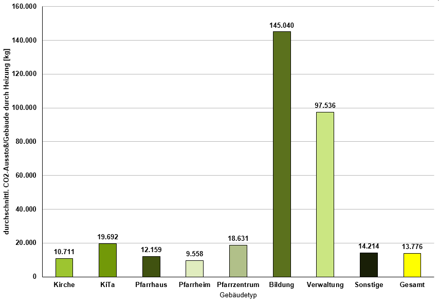 Durchschnittl. CO2-Ausstoß_Heizenergie_2020