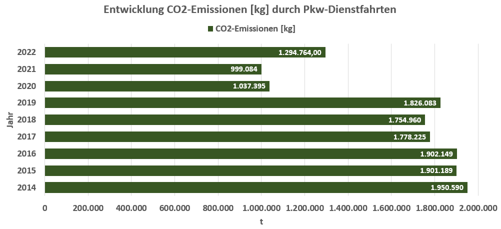 Grafik_Entwicklung_Pkw_CO2